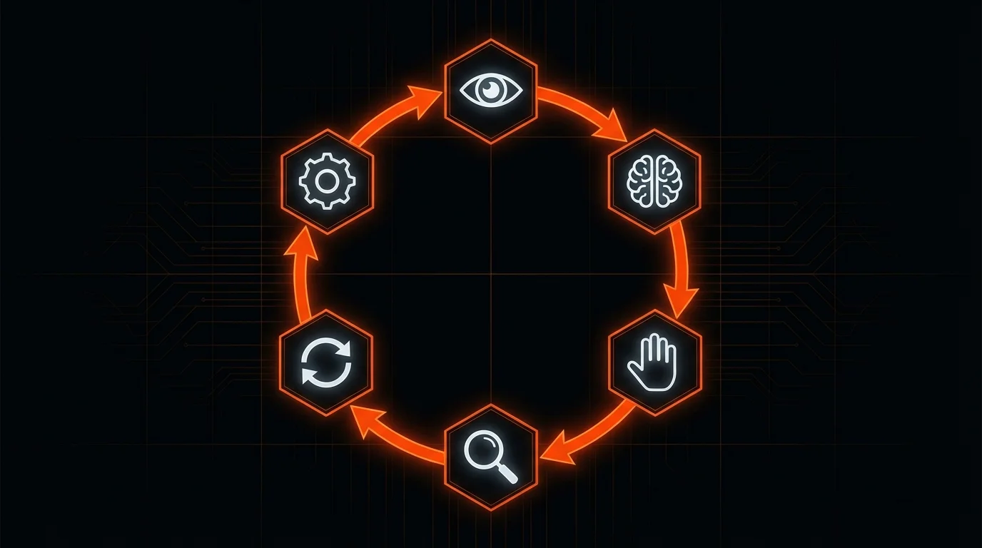 Agent loop architektúra diagram — észlelés, tervezés, cselekvés, megfigyelés, korrekció ciklus a Claude Conway always-on agent rendszerben