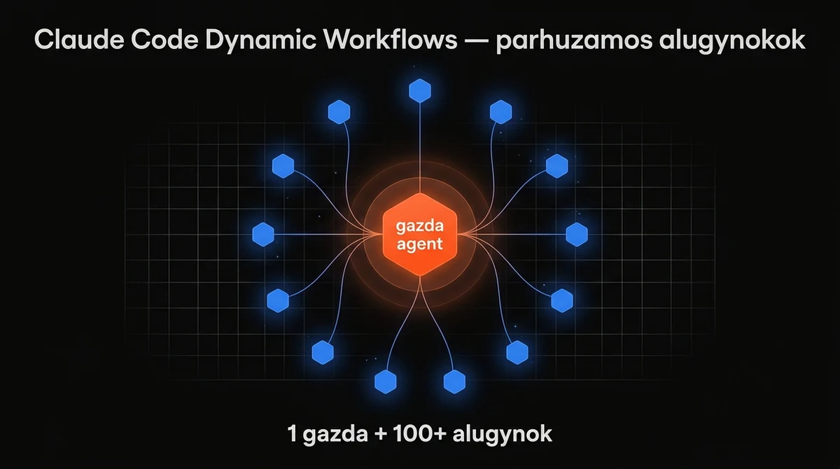 Claude Opus 4.8 Dynamic Workflows funkció illusztrációja — gazda AI ügynök párhuzamosan több száz alügynököt koordinál Claude Code-ban