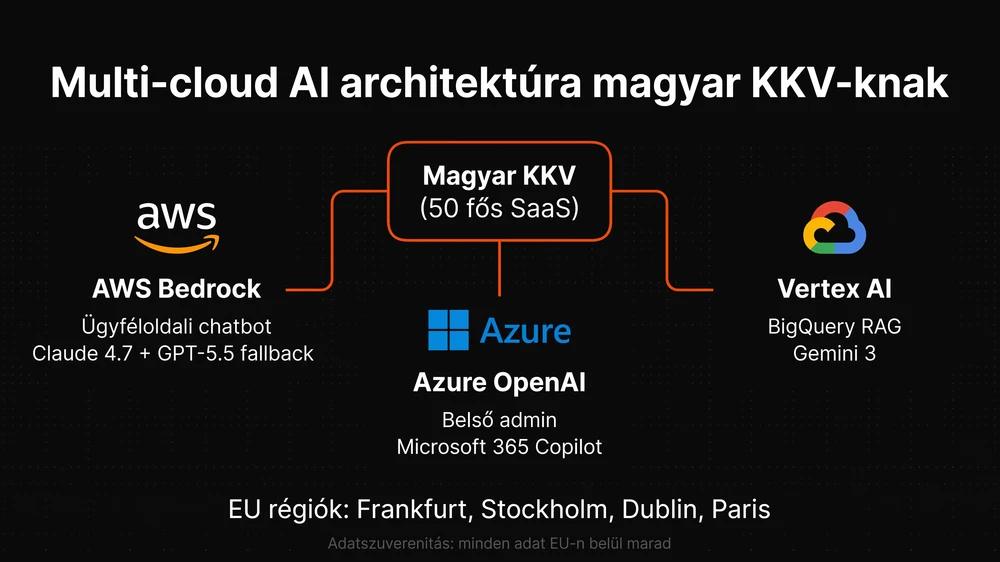 Microsoft–OpenAI partnerség idővonal 2019-2032 — exkluzivitás 7 éve, Amazon 50 milliárd dolláros AI infrastruktúra commitment 2026 áprilisában