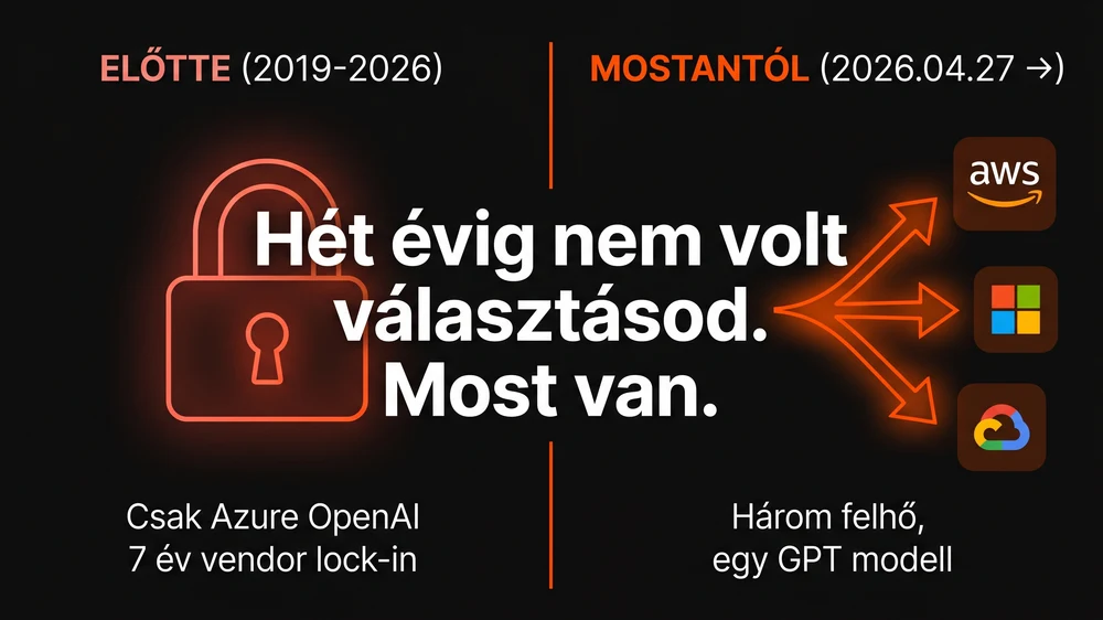 Vendor lock-in vs multi-cloud választás vizualizáció — Azure OpenAI exkluzivitás után AWS Bedrock és Google Cloud Vertex AI elérhetősége 2026-ban