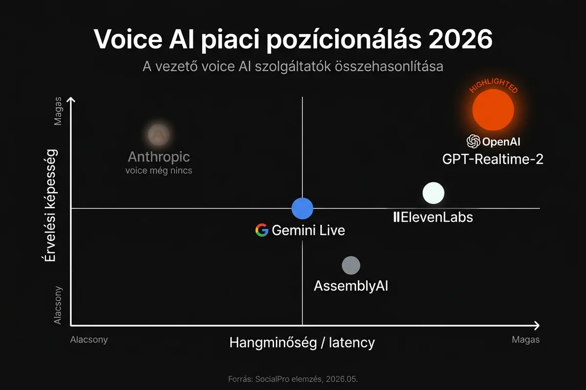 Magyar KKV voice AI ügyfélszolgálat: üzletasszony headset-tel modern budapesti irodában, voice agent dashboard a monitoron magyar feliratokkal